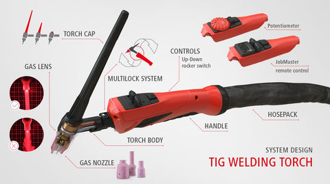 Fronius TIG Torch Multilock System