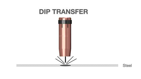 Dip Transfer weld explanation