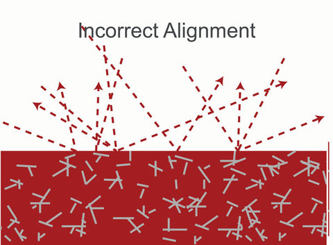 Anti-Stat Gun Incorrect particle alignment