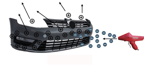 Antistat gun static bumper panel example