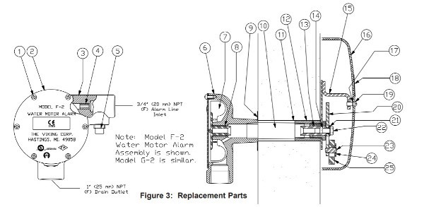 Diagram of water motor gong