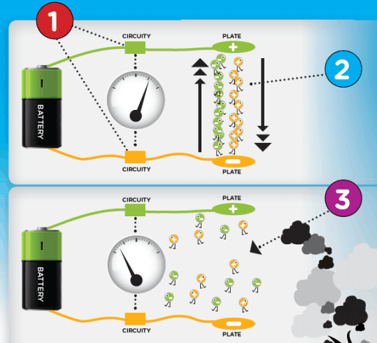 Diagram of How a Smoke Detector Works