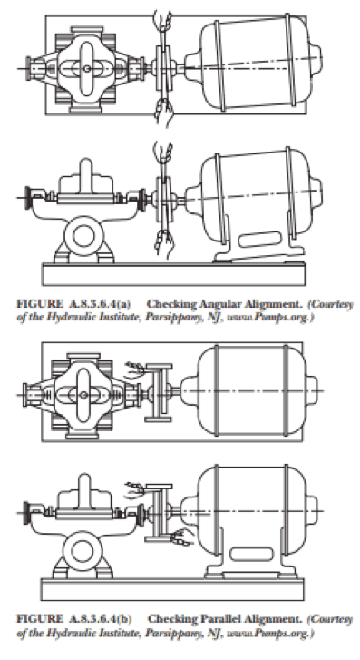 Pump and driver alignment testing diagram