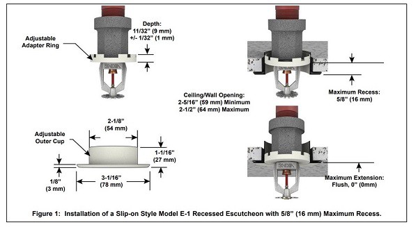 Diagram of the Viking E-1 Escutcheons