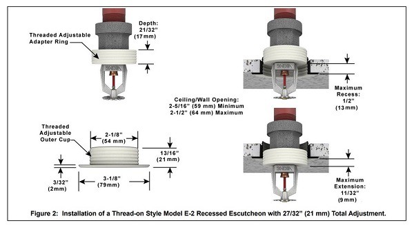 Diagram of Viking E-2 Escutcheon