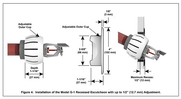 Diagram of Viking G-1 Escutcheon