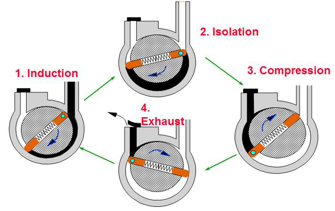 Hydraulic Pump Working