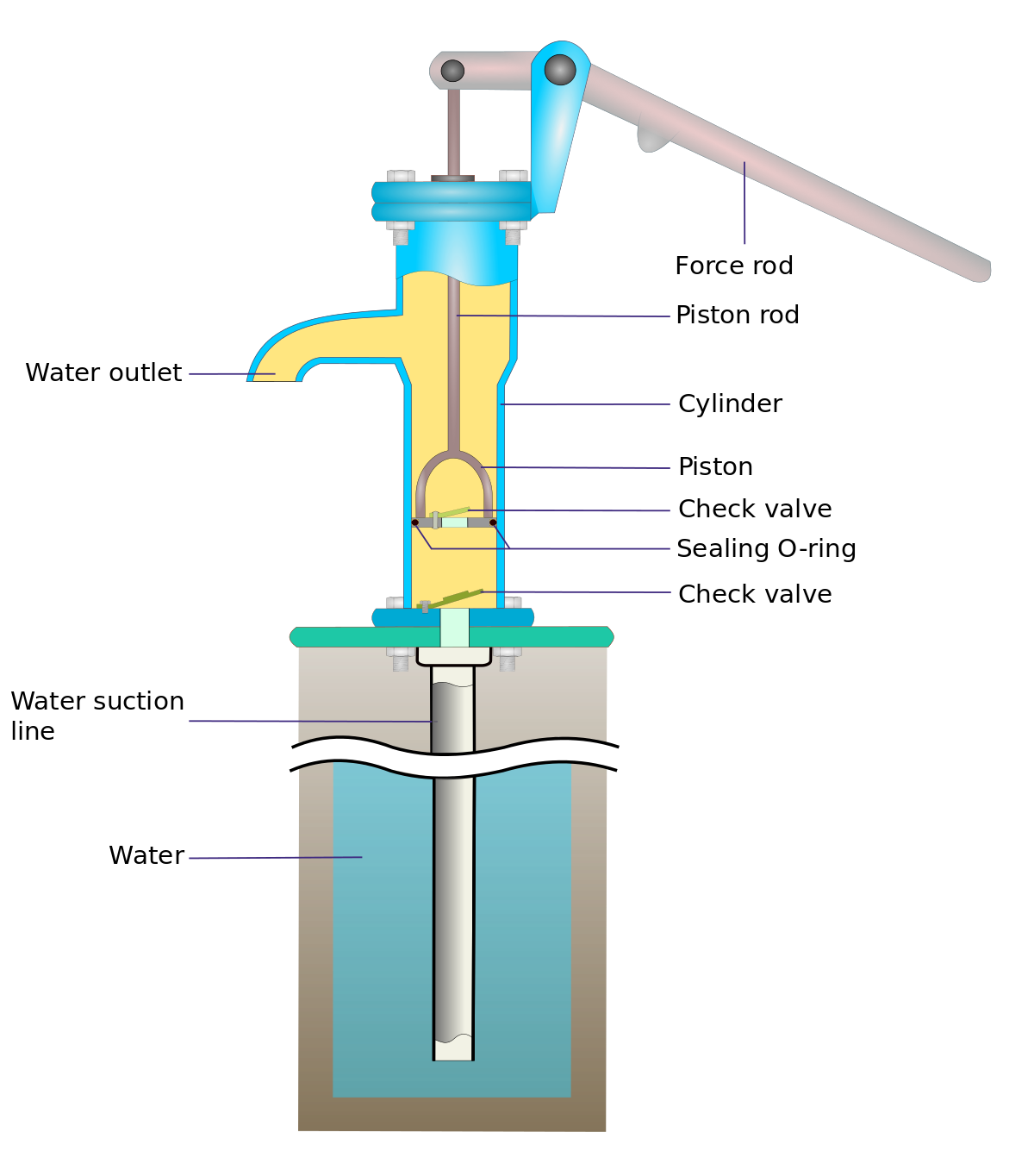 Parts of Reciprocating Pumps