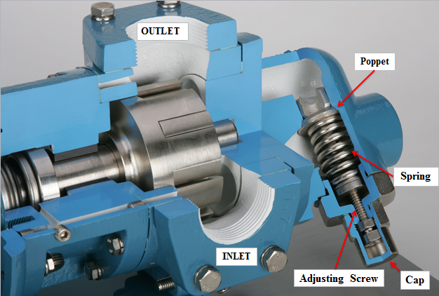 parts of gear pump