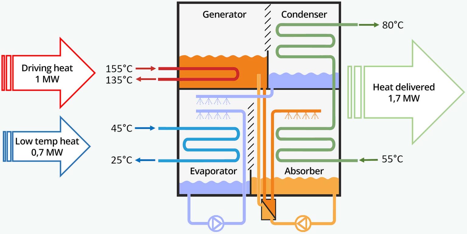 Heat pump efficiency