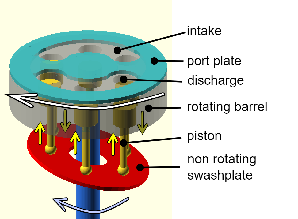 Parts of Piston Pump