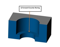 forward counterbore cutting blades