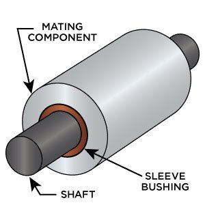 Bushing in Use - Blog Image