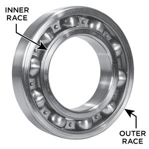 Ball Bearings - Blog Image