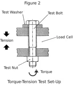 Torque-Tension Testing