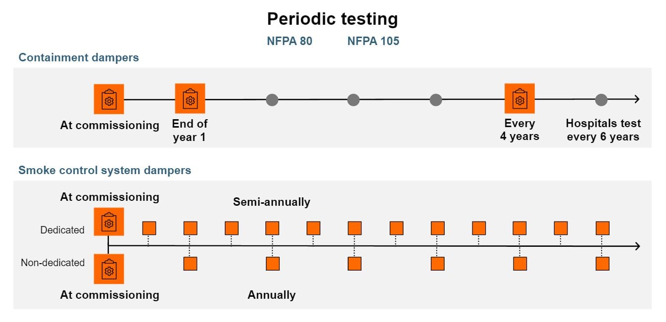 fire-smoke-periodic-testing