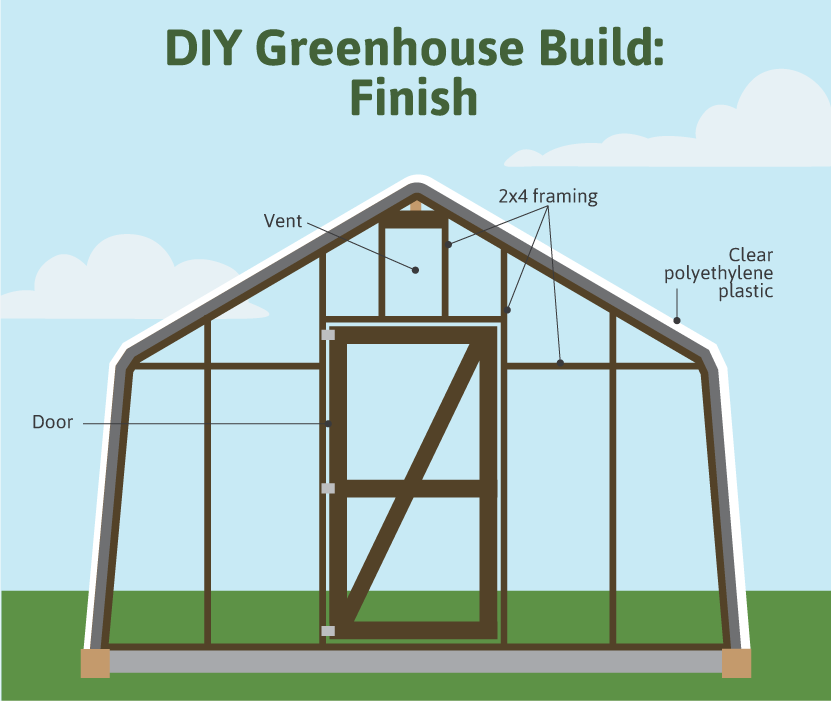 Building A Greenhouse: Plastic Walls and Finishing