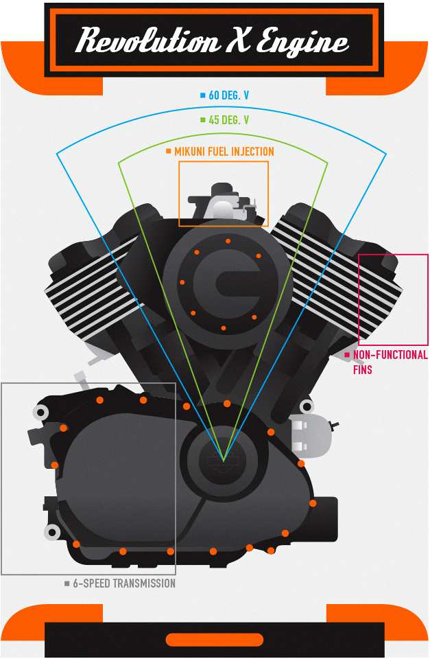 Harley Davidson - Revolution X Engine