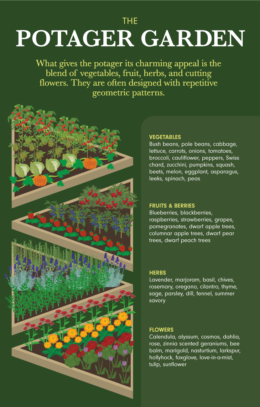 Potager Garden - Creating Your Personal Garden Style