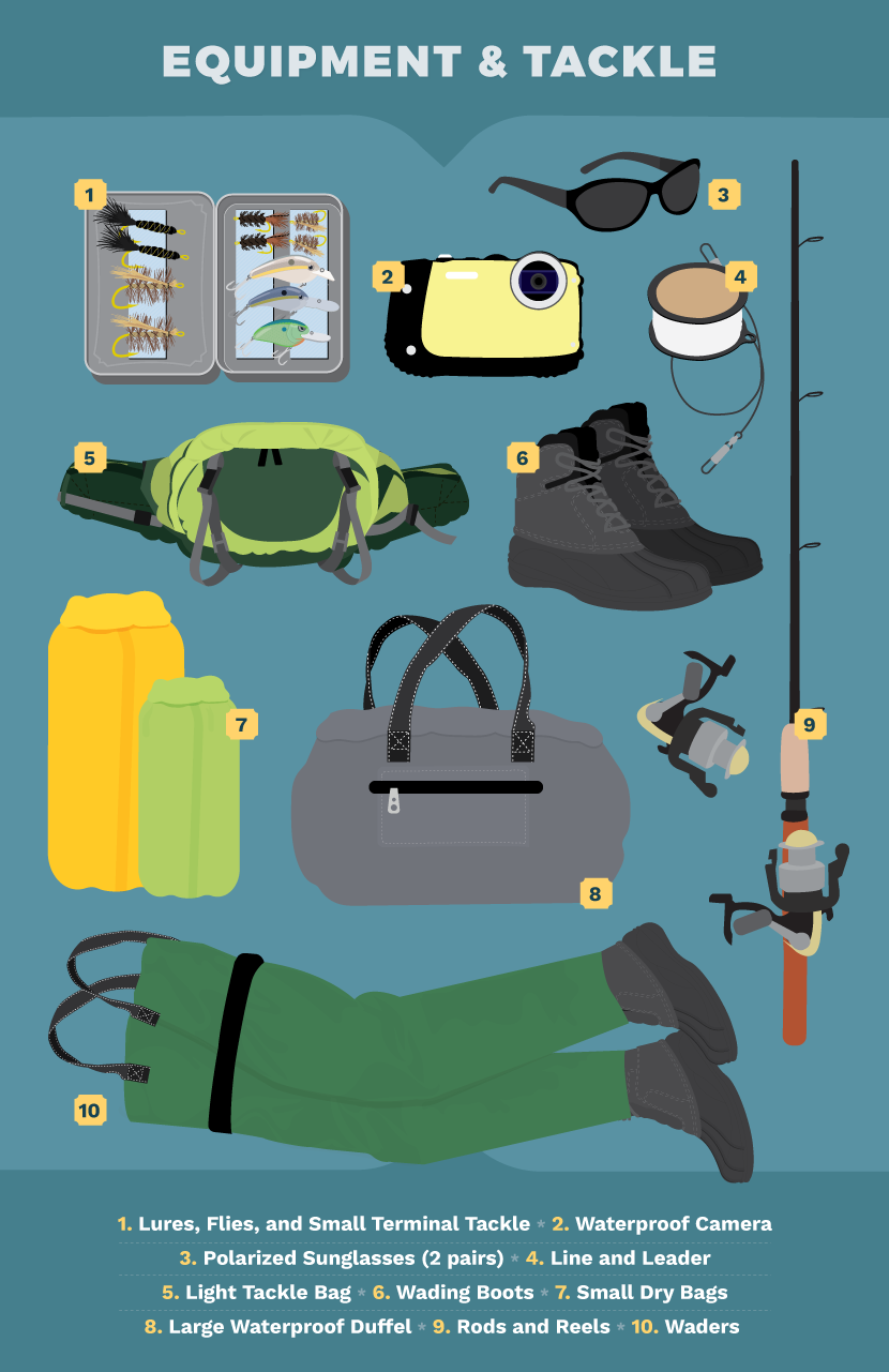 Packing Your Tackle For a Fishing Trip