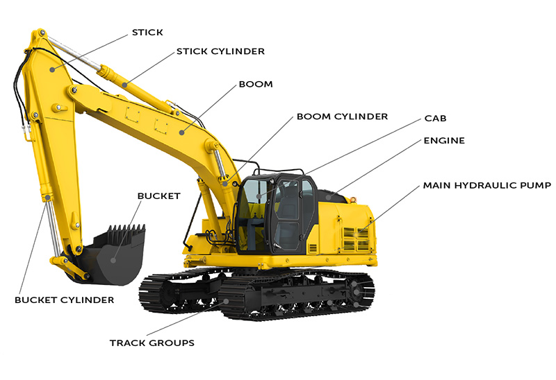 parts of excavator and their functions
